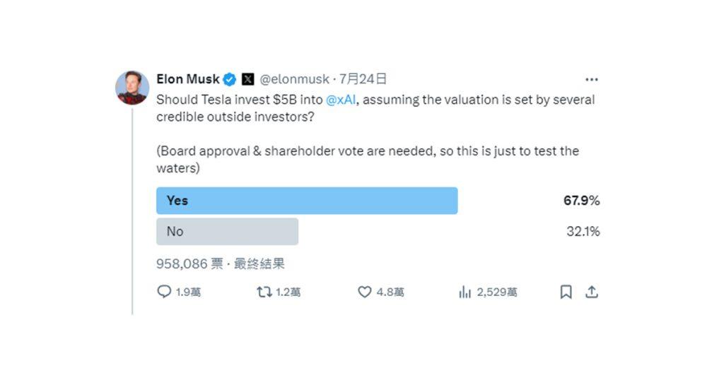 特斯拉 (TSLA-US) 執行長馬斯克 (Elon Musk) 近日計劃向旗下人工智慧公司 xAI 投資 50 億美元。