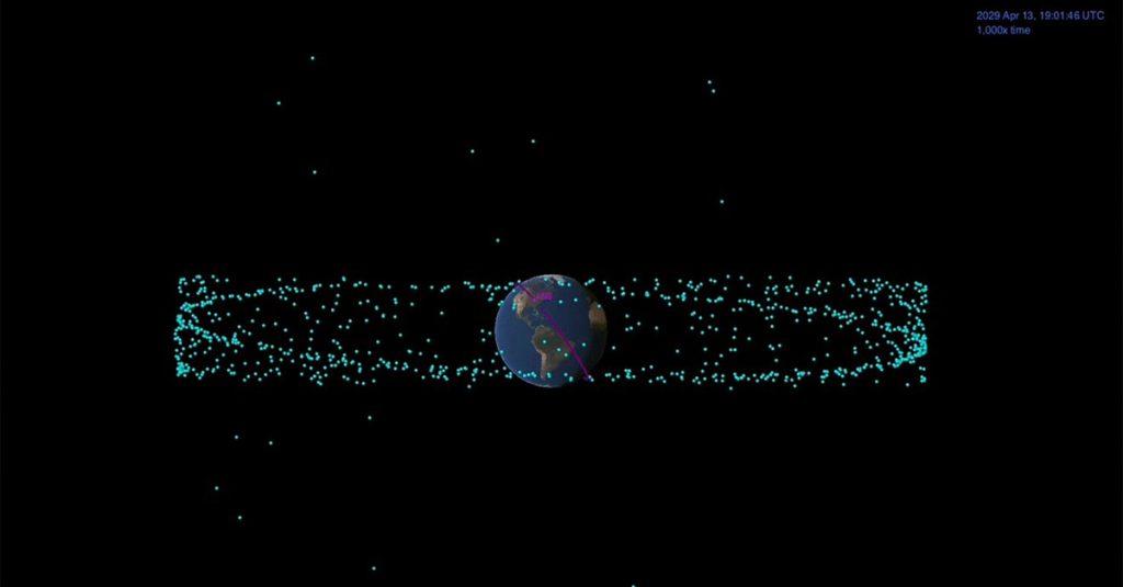 阿波菲斯 2029 年的路徑與繞地球運行的衛星群的比較。