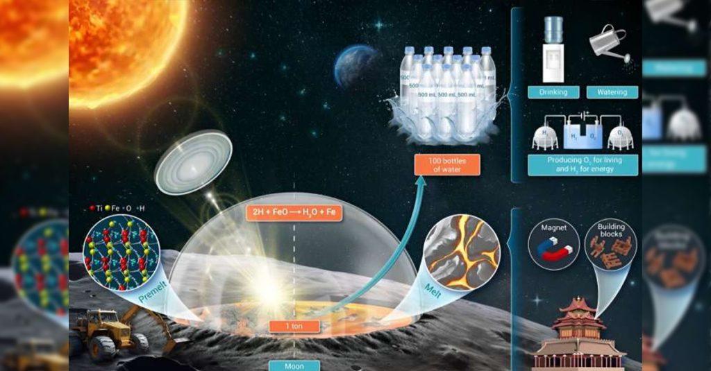 中國研究團隊，最近透過月球土壤和內源氫反應，開發一種大量生產水的新方法。