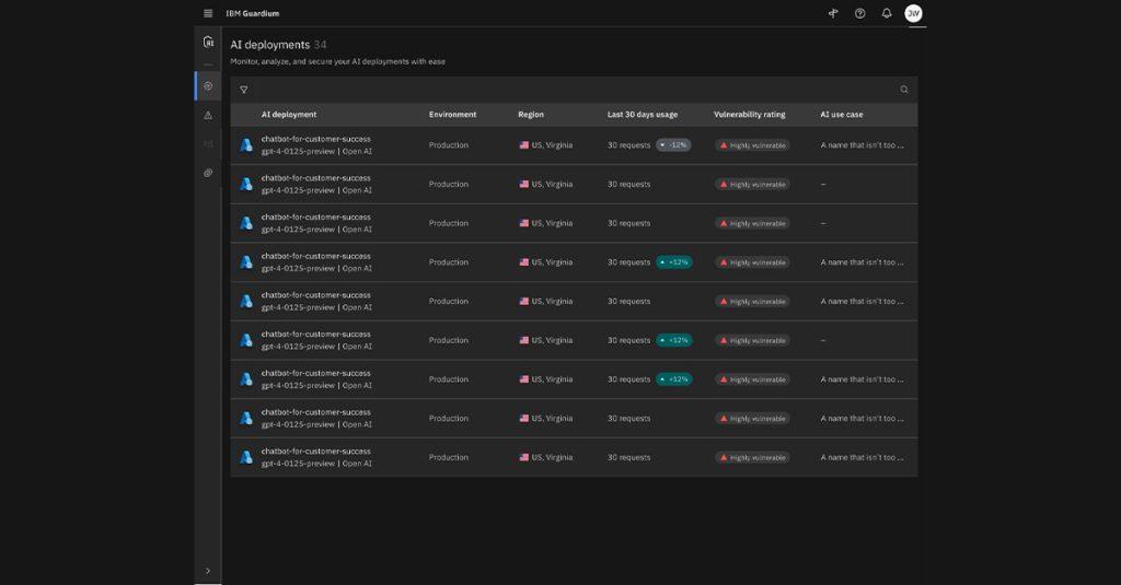 IBM推Guardium資料安全中心，幫助組織全面了解人工智慧部署，以發現影子人工智慧。