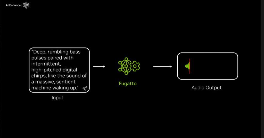 輝達全新AI模型 Fugatto能用文字生成音頻。