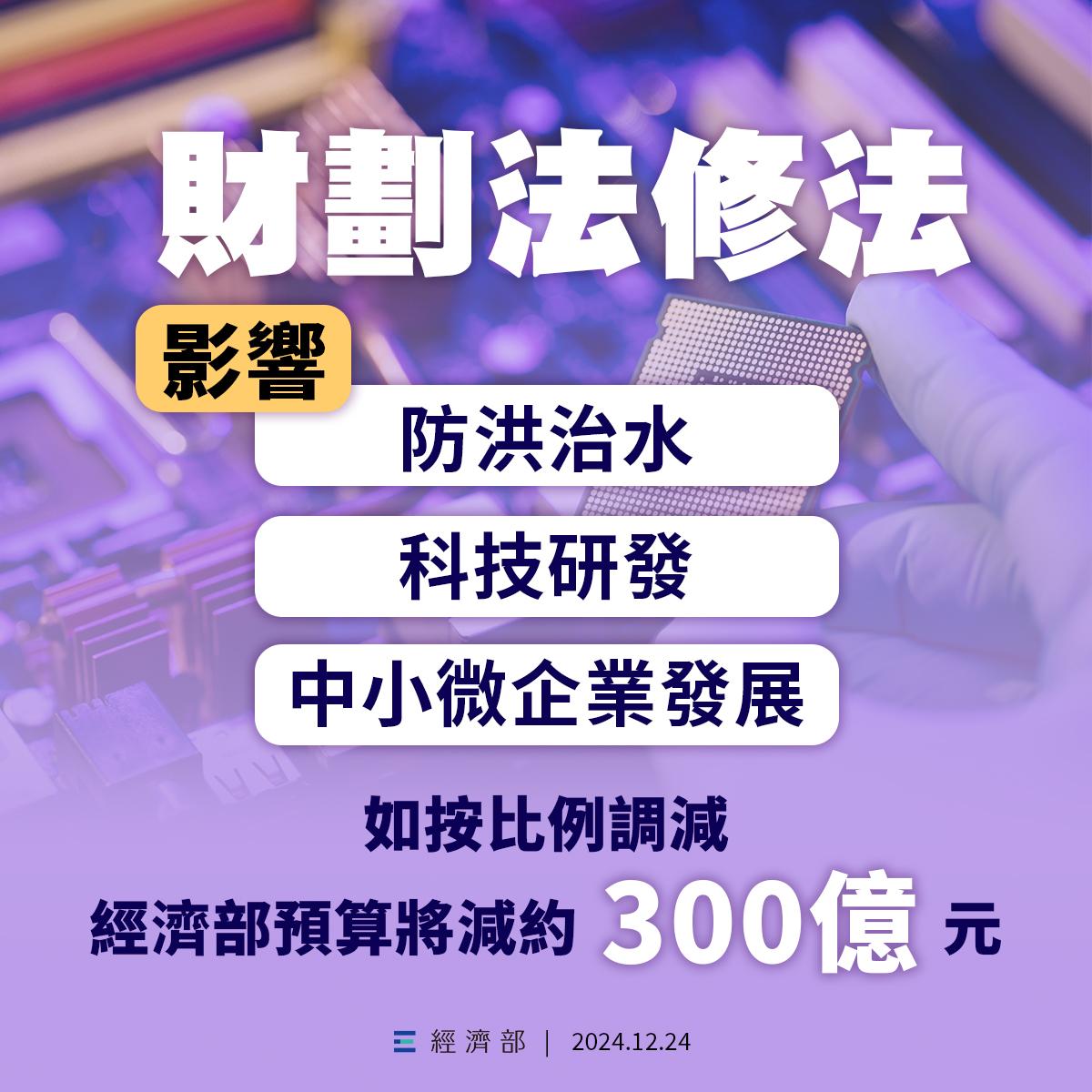 《財劃法》修法後，經濟部推估預算將會刪減近300億。（圖／經濟部提供）