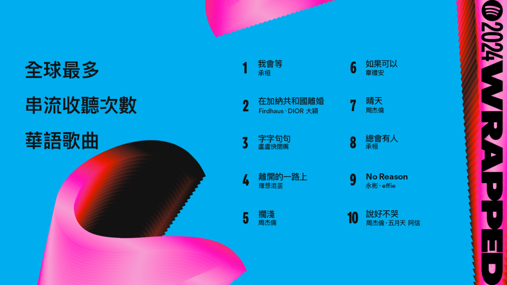 Spotify 2024 全球最多串流收聽次數華語歌曲。