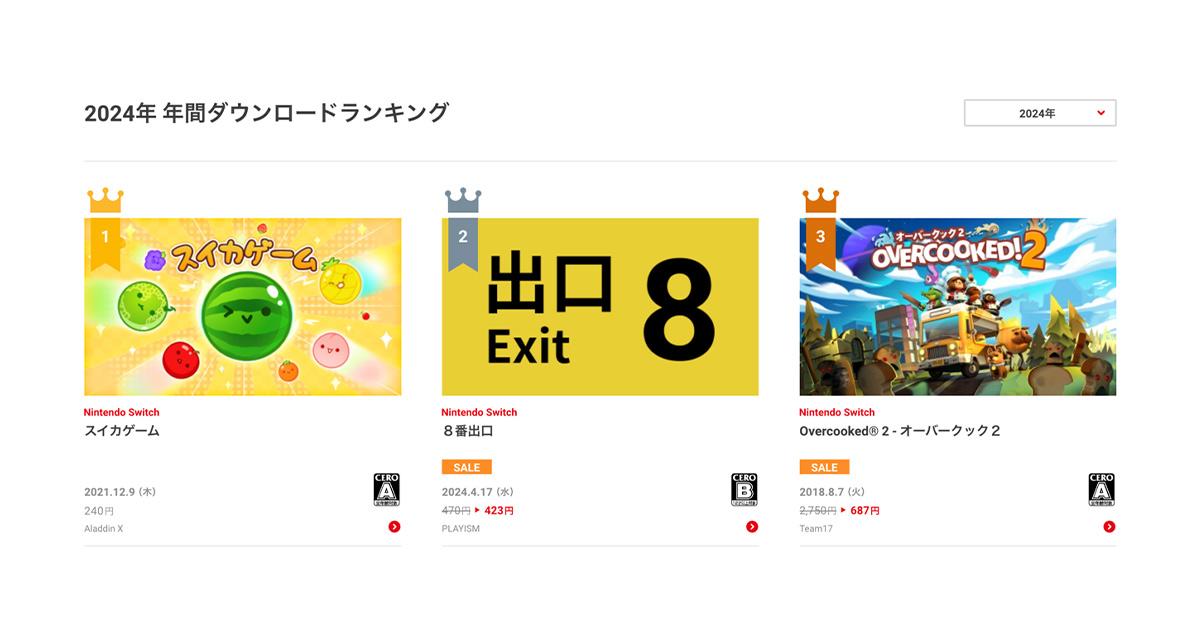 Switch的遊戲下載排行榜前三名分別是，《西瓜遊戲》、《8號出口》以及《Overcooked 2》獲得。（圖/取自任天堂官網）