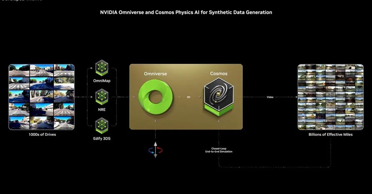 輝達在2025 CES推出新一代世界基礎模型平台「Cosmos」，該平台專為機器人與自駕車開發者設計，目標是讓通用機器人技術普及化。