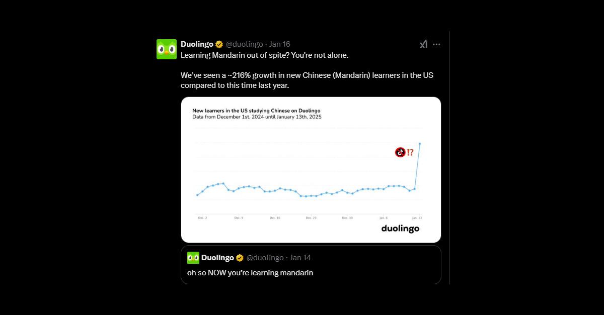 TikTok禁令引發中文學習潮，語言學習平台Duolingo中文學習用戶激增2倍