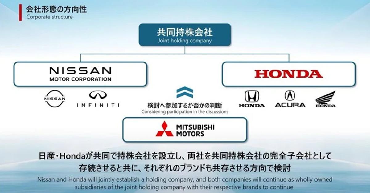 Nissan與Honda近期宣布將於2026年合併，並計畫將三菱汽車也納入其中，共同分擔開發下一代電動車和插電式混合動力車的龐大成本。（圖／取自官網）