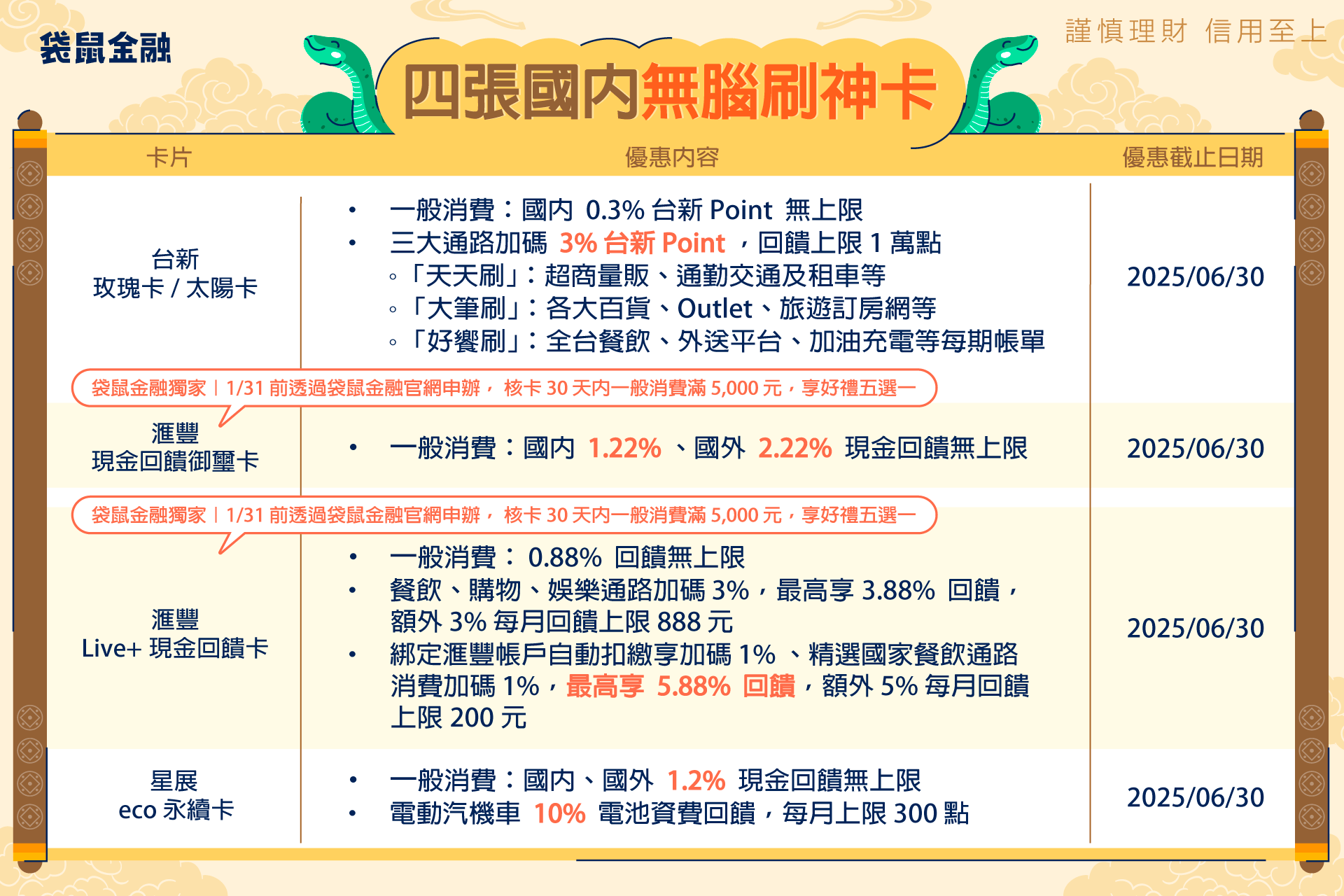 袋鼠金融推薦 2025 年四張無腦刷神卡